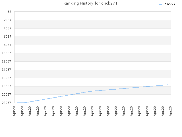 Ranking History for qlick271